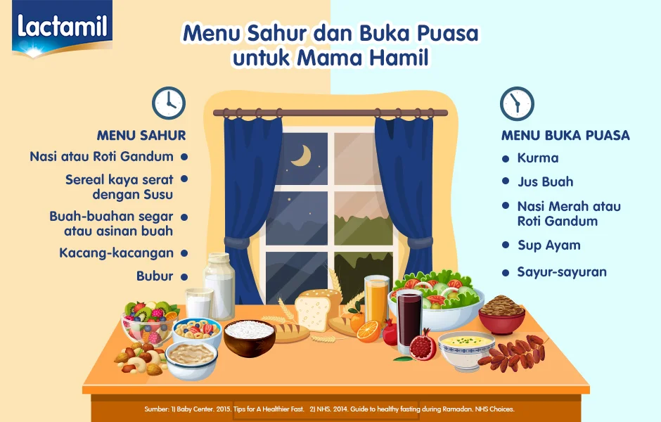 Menu Sahur dan Buka Puasa untuk Ibu Hamil