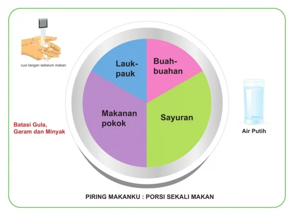 Informasi Gizi dan Hidup Sehat
